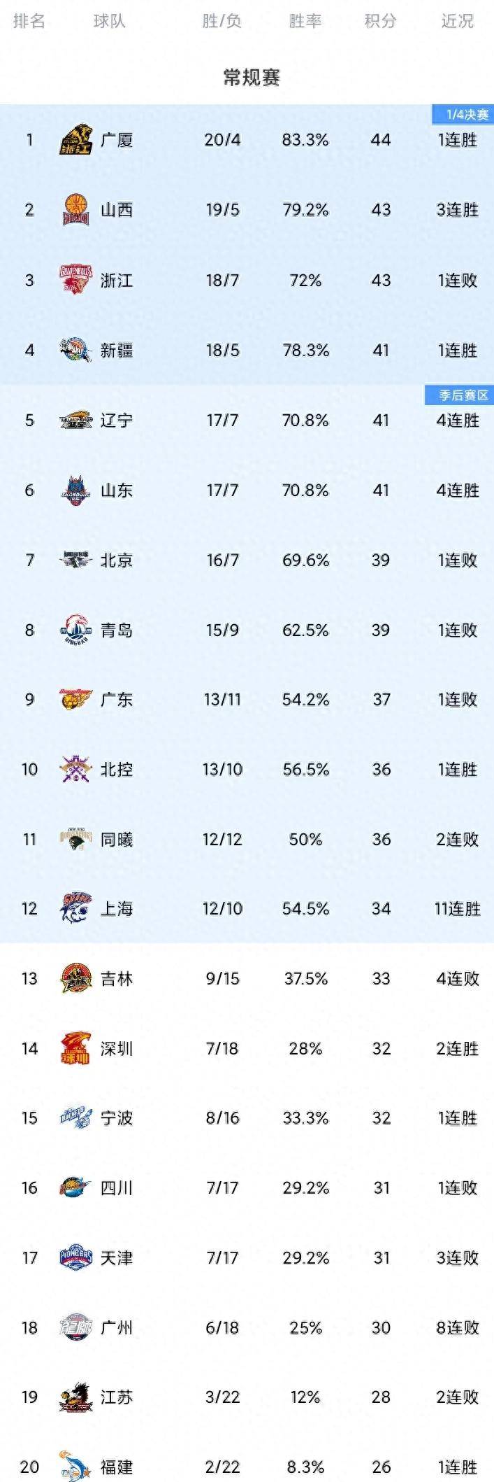 CBA常规赛赛程吃紧；新奥尔良鹈鹕赛前外线爆发；底气十足；医务组通报恢复的简单介绍-英雄联盟赔率